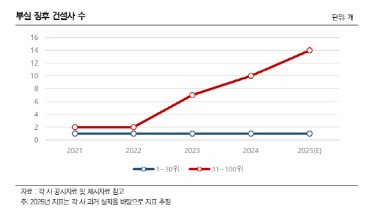 [나이스신용평가 제공]